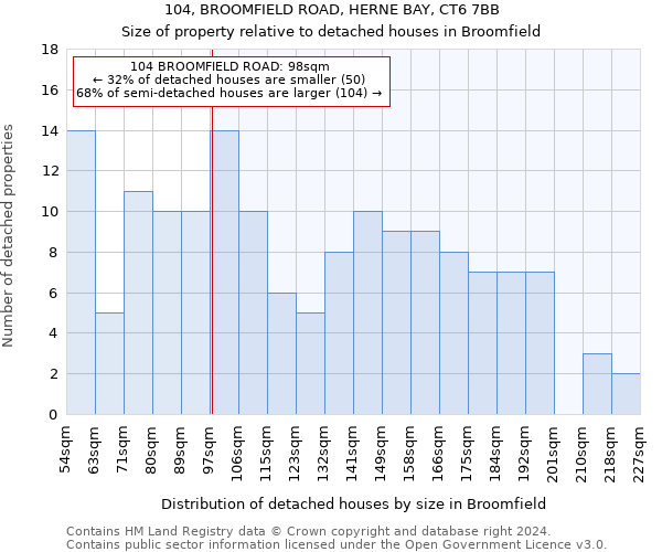 104, BROOMFIELD ROAD, HERNE BAY, CT6 7BB: Size of property relative to detached houses in Broomfield