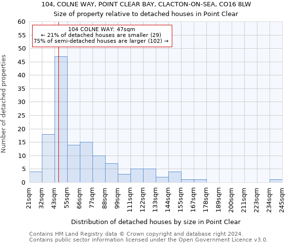 104, COLNE WAY, POINT CLEAR BAY, CLACTON-ON-SEA, CO16 8LW: Size of property relative to detached houses in Point Clear