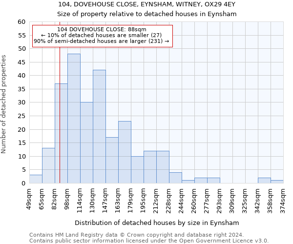 104, DOVEHOUSE CLOSE, EYNSHAM, WITNEY, OX29 4EY: Size of property relative to detached houses in Eynsham