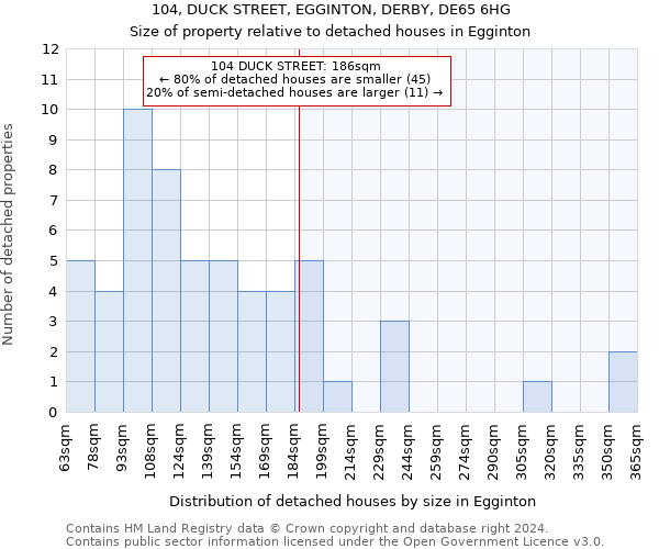 104, DUCK STREET, EGGINTON, DERBY, DE65 6HG: Size of property relative to detached houses in Egginton