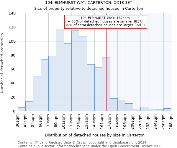 104, ELMHURST WAY, CARTERTON, OX18 1EY: Size of property relative to detached houses in Carterton