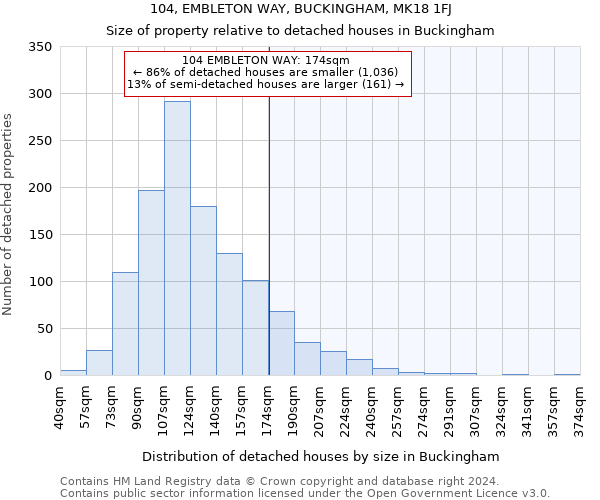 104, EMBLETON WAY, BUCKINGHAM, MK18 1FJ: Size of property relative to detached houses in Buckingham