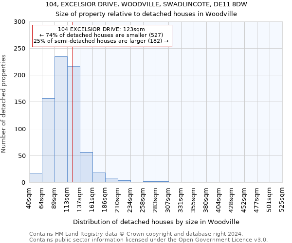 104, EXCELSIOR DRIVE, WOODVILLE, SWADLINCOTE, DE11 8DW: Size of property relative to detached houses in Woodville