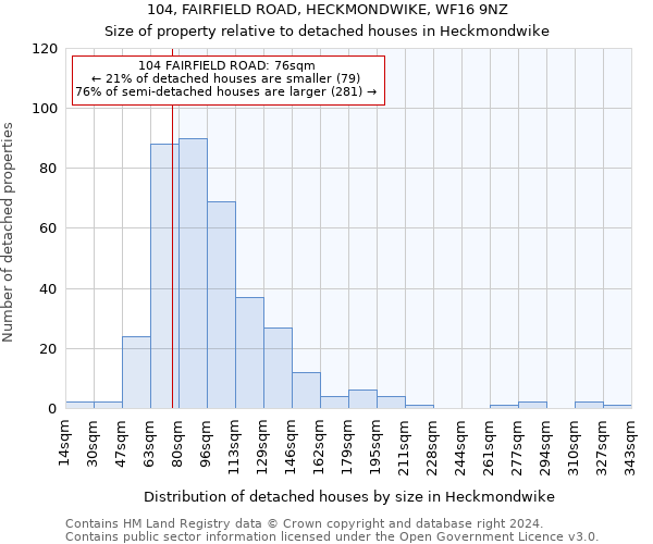 104, FAIRFIELD ROAD, HECKMONDWIKE, WF16 9NZ: Size of property relative to detached houses in Heckmondwike