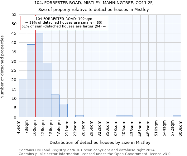 104, FORRESTER ROAD, MISTLEY, MANNINGTREE, CO11 2FJ: Size of property relative to detached houses in Mistley