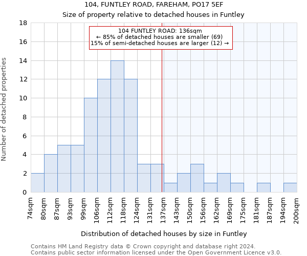 104, FUNTLEY ROAD, FAREHAM, PO17 5EF: Size of property relative to detached houses in Funtley