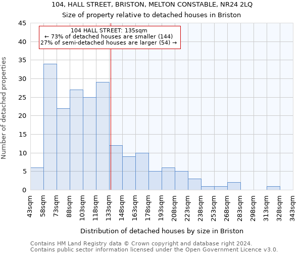 104, HALL STREET, BRISTON, MELTON CONSTABLE, NR24 2LQ: Size of property relative to detached houses in Briston