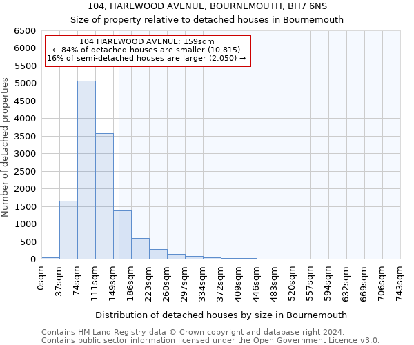 104, HAREWOOD AVENUE, BOURNEMOUTH, BH7 6NS: Size of property relative to detached houses in Bournemouth