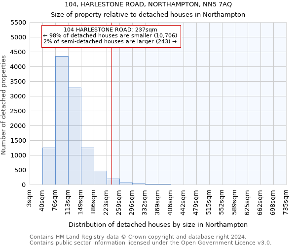 104, HARLESTONE ROAD, NORTHAMPTON, NN5 7AQ: Size of property relative to detached houses in Northampton