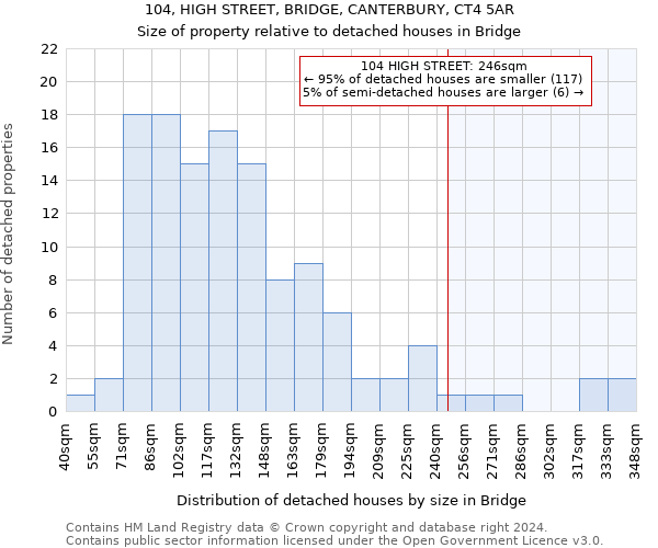 104, HIGH STREET, BRIDGE, CANTERBURY, CT4 5AR: Size of property relative to detached houses in Bridge