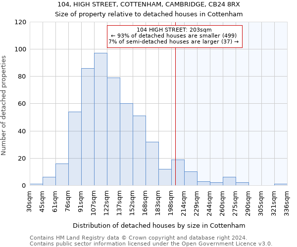 104, HIGH STREET, COTTENHAM, CAMBRIDGE, CB24 8RX: Size of property relative to detached houses in Cottenham