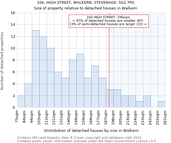 104, HIGH STREET, WALKERN, STEVENAGE, SG2 7PG: Size of property relative to detached houses in Walkern