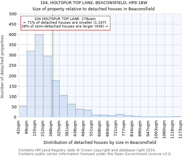 104, HOLTSPUR TOP LANE, BEACONSFIELD, HP9 1BW: Size of property relative to detached houses in Beaconsfield