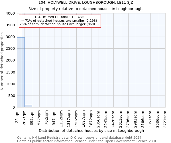 104, HOLYWELL DRIVE, LOUGHBOROUGH, LE11 3JZ: Size of property relative to detached houses in Loughborough