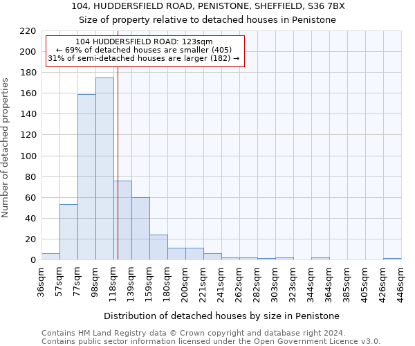 104, HUDDERSFIELD ROAD, PENISTONE, SHEFFIELD, S36 7BX: Size of property relative to detached houses in Penistone