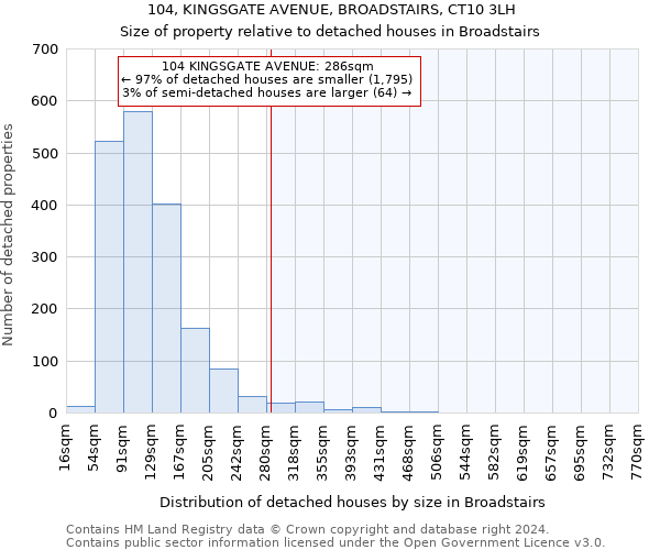 104, KINGSGATE AVENUE, BROADSTAIRS, CT10 3LH: Size of property relative to detached houses in Broadstairs