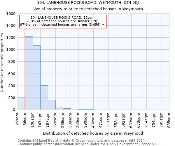 104, LANEHOUSE ROCKS ROAD, WEYMOUTH, DT4 9DJ: Size of property relative to detached houses in Weymouth