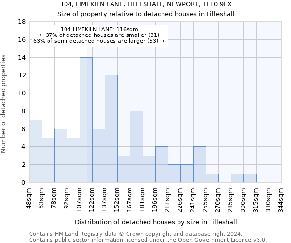 104, LIMEKILN LANE, LILLESHALL, NEWPORT, TF10 9EX: Size of property relative to detached houses in Lilleshall