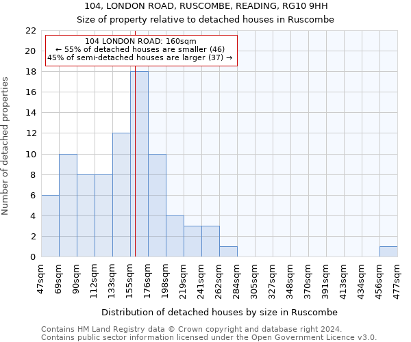 104, LONDON ROAD, RUSCOMBE, READING, RG10 9HH: Size of property relative to detached houses in Ruscombe