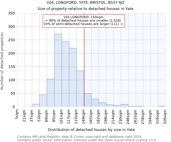 104, LONGFORD, YATE, BRISTOL, BS37 4JZ: Size of property relative to detached houses in Yate