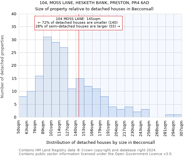 104, MOSS LANE, HESKETH BANK, PRESTON, PR4 6AD: Size of property relative to detached houses in Becconsall