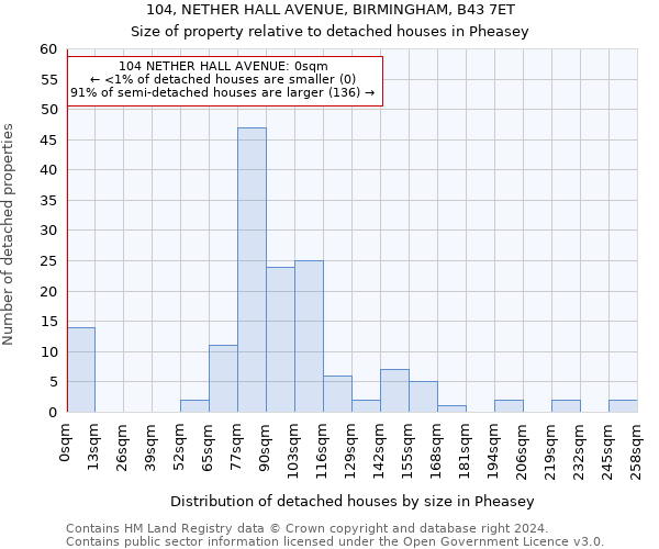 104, NETHER HALL AVENUE, BIRMINGHAM, B43 7ET: Size of property relative to detached houses in Pheasey