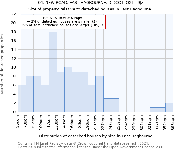 104, NEW ROAD, EAST HAGBOURNE, DIDCOT, OX11 9JZ: Size of property relative to detached houses in East Hagbourne