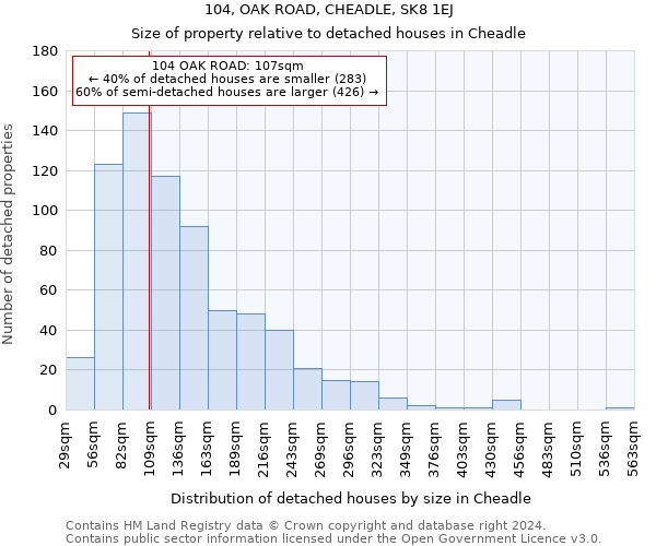 104, OAK ROAD, CHEADLE, SK8 1EJ: Size of property relative to detached houses in Cheadle