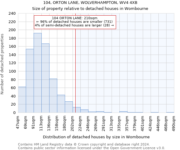 104, ORTON LANE, WOLVERHAMPTON, WV4 4XB: Size of property relative to detached houses in Wombourne