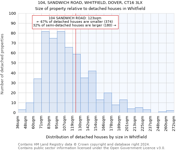 104, SANDWICH ROAD, WHITFIELD, DOVER, CT16 3LX: Size of property relative to detached houses in Whitfield