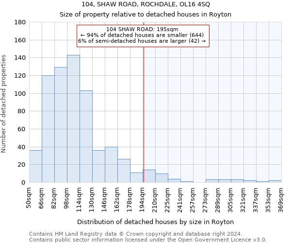 104, SHAW ROAD, ROCHDALE, OL16 4SQ: Size of property relative to detached houses in Royton