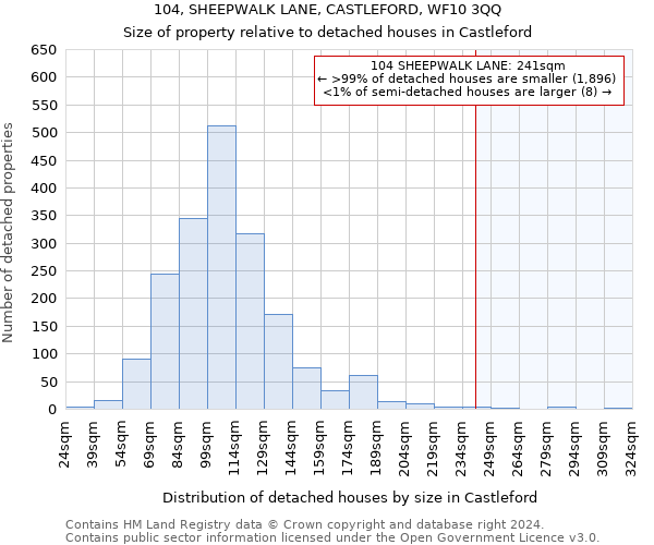 104, SHEEPWALK LANE, CASTLEFORD, WF10 3QQ: Size of property relative to detached houses in Castleford