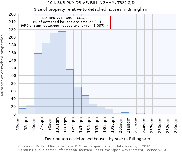 104, SKRIPKA DRIVE, BILLINGHAM, TS22 5JD: Size of property relative to detached houses in Billingham