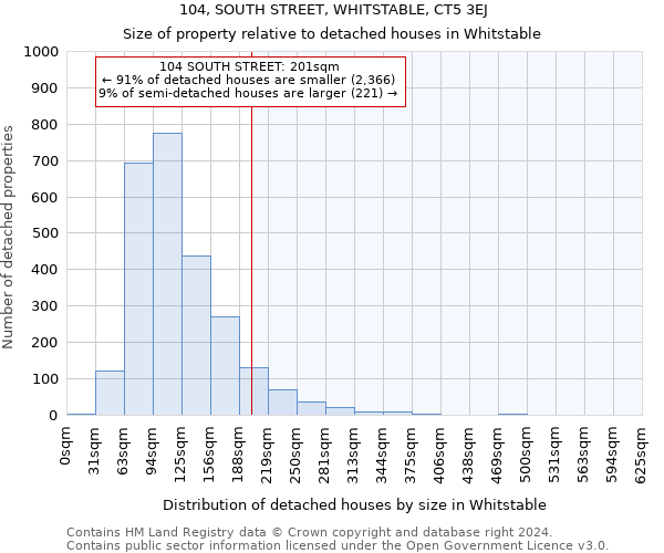 104, SOUTH STREET, WHITSTABLE, CT5 3EJ: Size of property relative to detached houses in Whitstable