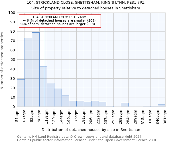 104, STRICKLAND CLOSE, SNETTISHAM, KING'S LYNN, PE31 7PZ: Size of property relative to detached houses in Snettisham