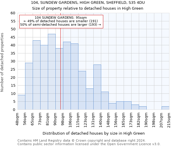 104, SUNDEW GARDENS, HIGH GREEN, SHEFFIELD, S35 4DU: Size of property relative to detached houses in High Green