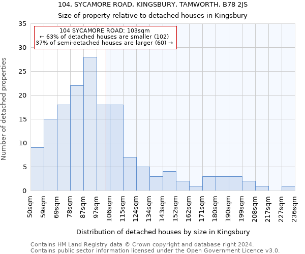 104, SYCAMORE ROAD, KINGSBURY, TAMWORTH, B78 2JS: Size of property relative to detached houses in Kingsbury