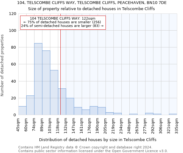 104, TELSCOMBE CLIFFS WAY, TELSCOMBE CLIFFS, PEACEHAVEN, BN10 7DE: Size of property relative to detached houses in Telscombe Cliffs