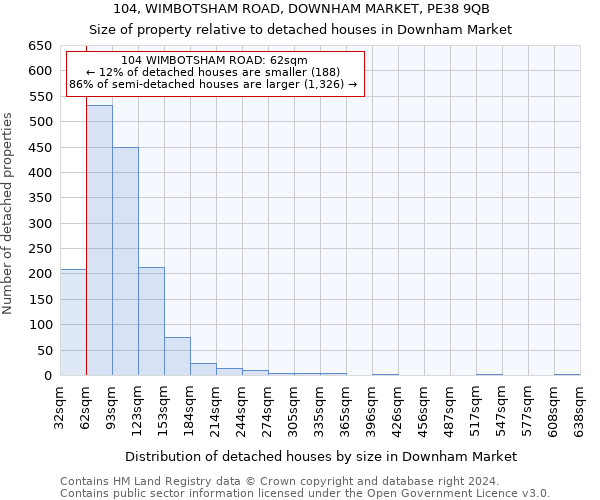 104, WIMBOTSHAM ROAD, DOWNHAM MARKET, PE38 9QB: Size of property relative to detached houses in Downham Market