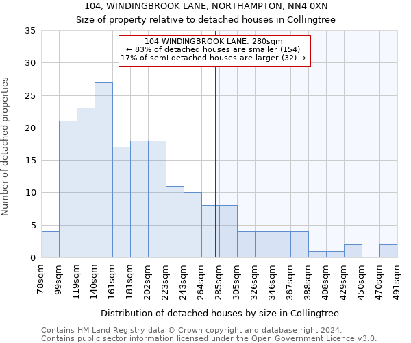 104, WINDINGBROOK LANE, NORTHAMPTON, NN4 0XN: Size of property relative to detached houses in Collingtree