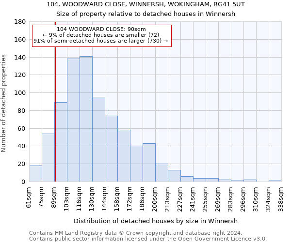 104, WOODWARD CLOSE, WINNERSH, WOKINGHAM, RG41 5UT: Size of property relative to detached houses in Winnersh