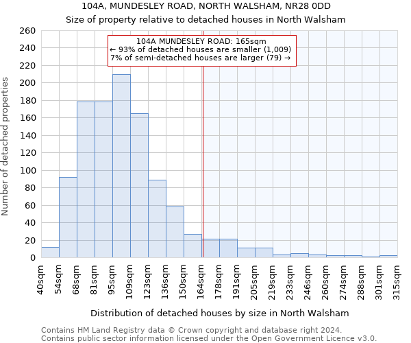 104A, MUNDESLEY ROAD, NORTH WALSHAM, NR28 0DD: Size of property relative to detached houses in North Walsham