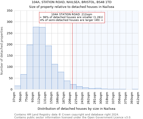 104A, STATION ROAD, NAILSEA, BRISTOL, BS48 1TD: Size of property relative to detached houses in Nailsea