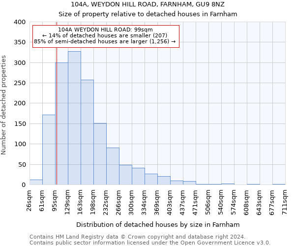 104A, WEYDON HILL ROAD, FARNHAM, GU9 8NZ: Size of property relative to detached houses in Farnham