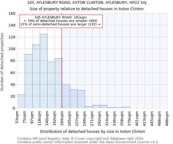 105, AYLESBURY ROAD, ASTON CLINTON, AYLESBURY, HP22 5AJ: Size of property relative to detached houses in Aston Clinton