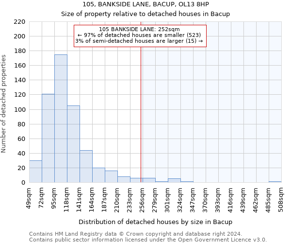 105, BANKSIDE LANE, BACUP, OL13 8HP: Size of property relative to detached houses in Bacup