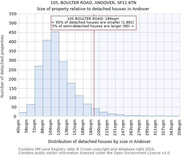 105, BOULTER ROAD, ANDOVER, SP11 6TN: Size of property relative to detached houses in Andover