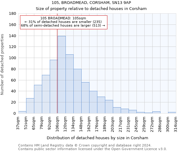 105, BROADMEAD, CORSHAM, SN13 9AP: Size of property relative to detached houses in Corsham