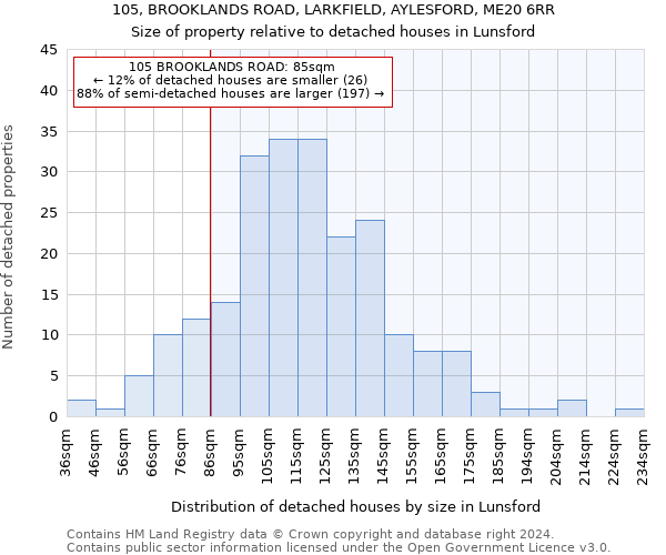 105, BROOKLANDS ROAD, LARKFIELD, AYLESFORD, ME20 6RR: Size of property relative to detached houses in Lunsford