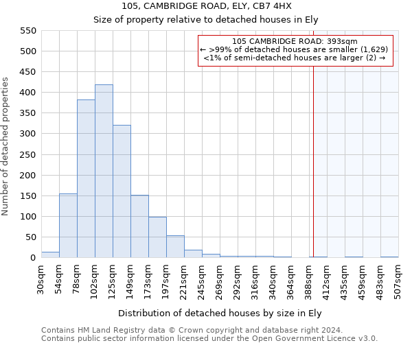 105, CAMBRIDGE ROAD, ELY, CB7 4HX: Size of property relative to detached houses in Ely